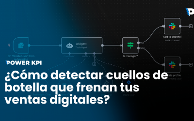 Cómo detectar cuellos de botella que frenan tus ventas digitales